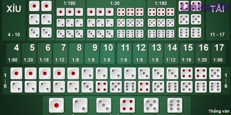 Đánh tài xỉu online: HB88 hướng dẫn và mẹo chơi hiệu quả! 3 Một số bí mật giúp bạn có thể tăng tỷ lệ thắng khi đánh tài xỉu online