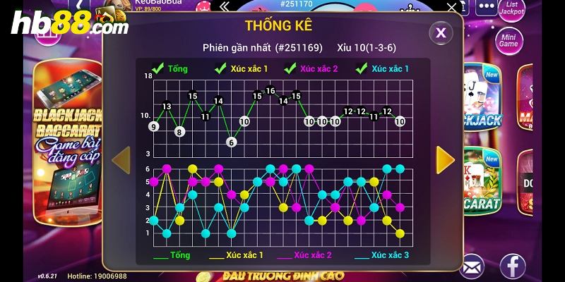 Cách soi cầu tài xỉu: Chiến lược giúp bạn thắng lớn! 2 Tổng quan về game tài xỉu
