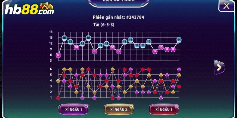 Cách soi cầu tài xỉu: Chiến lược giúp bạn thắng lớn! 3 Các phương pháp chuẩn trong cách soi cầu tài xỉu cho tân cược thủ