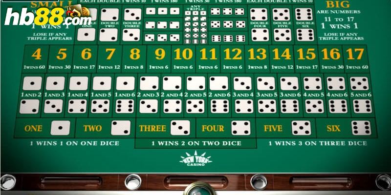 Cách tính tài xỉu: Hướng dẫn đơn giản và dễ hiểu! 4 Cách tính tài xỉu